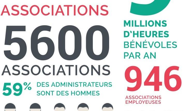 infographie_associations